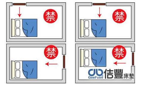 床的位置擺放|臥室中的床墊擺法禁忌 (臥房床位風水)？化解方法？